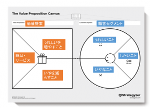value-proposition-canvas
